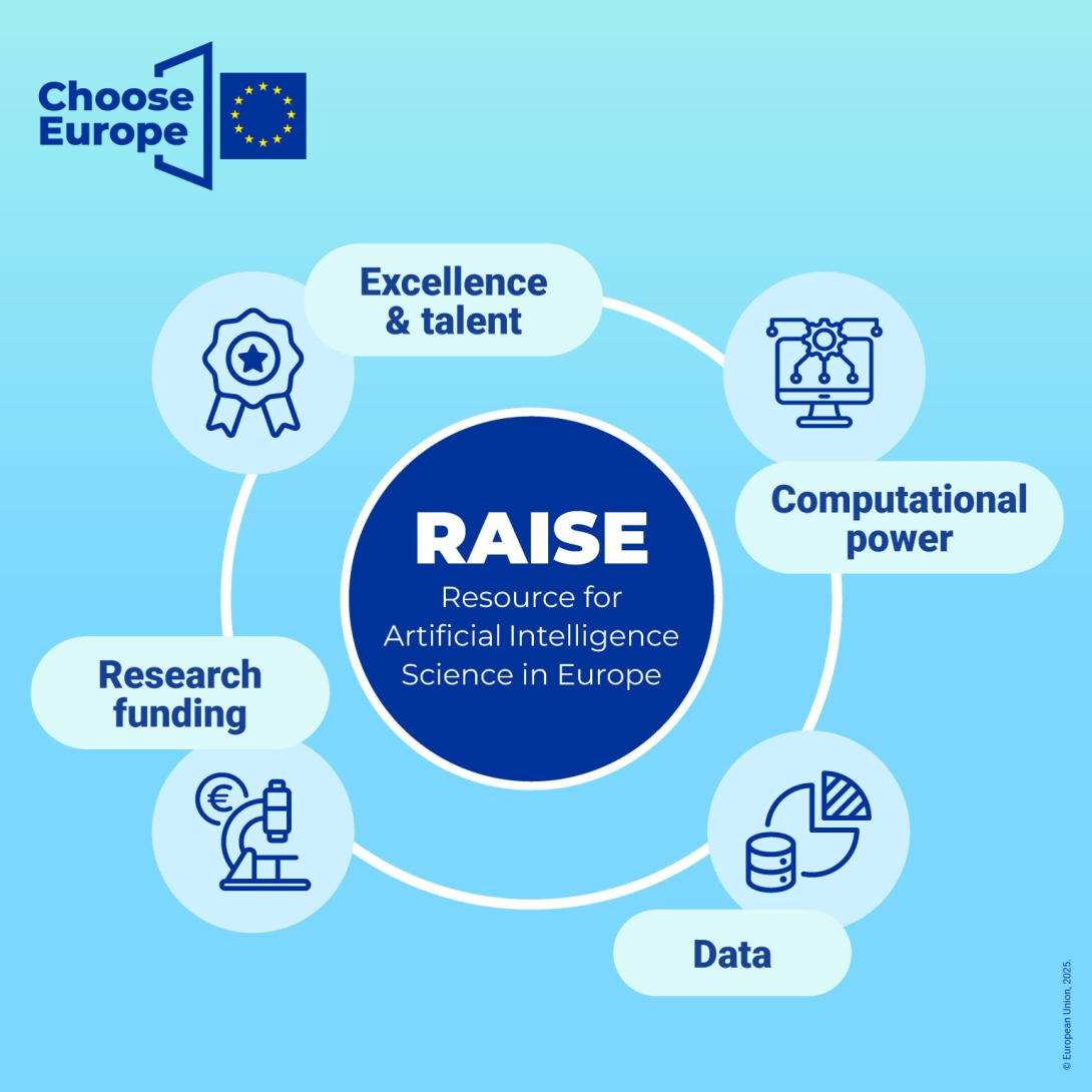 RAISE AI in Europe
